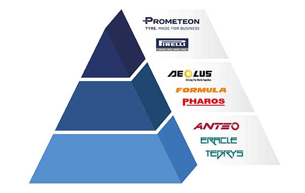 Marcas de Prometeon